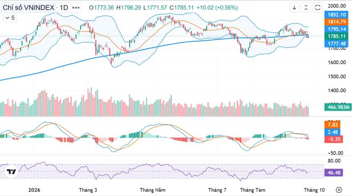 Vn Index 27sep 2026