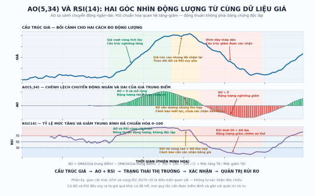 Ao Rsi 1200x750