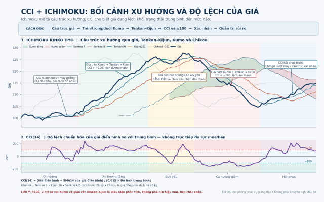 Cci Ichimoku 1200x750