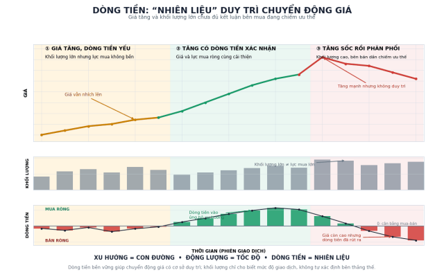 Dong Tien 1200x750