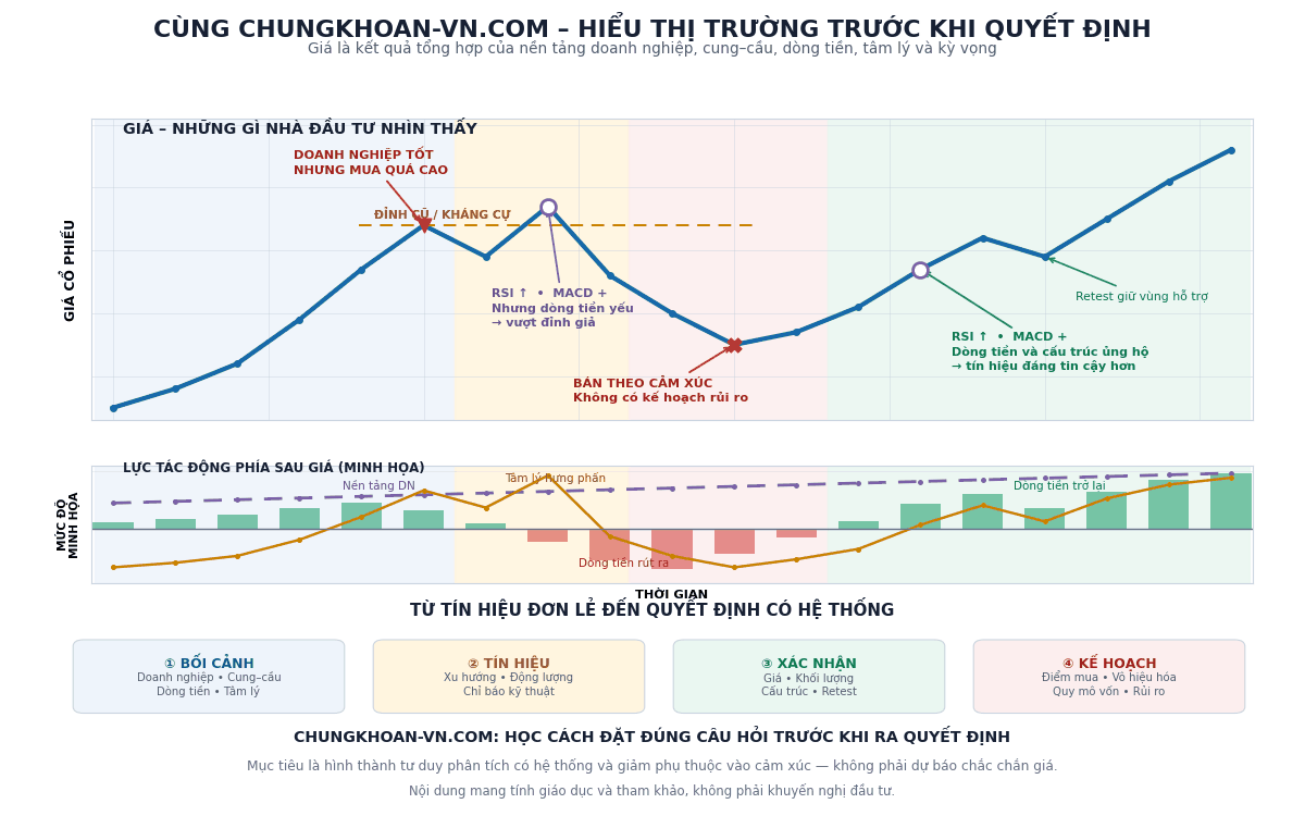 Chứng khoán Việt Nam