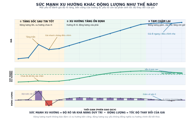 Phan Biet Suc Manh Xu Huong Va Dong Luong 1200x750