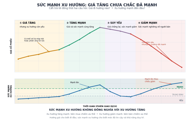 Suc Manh Xu Huong 1200x750