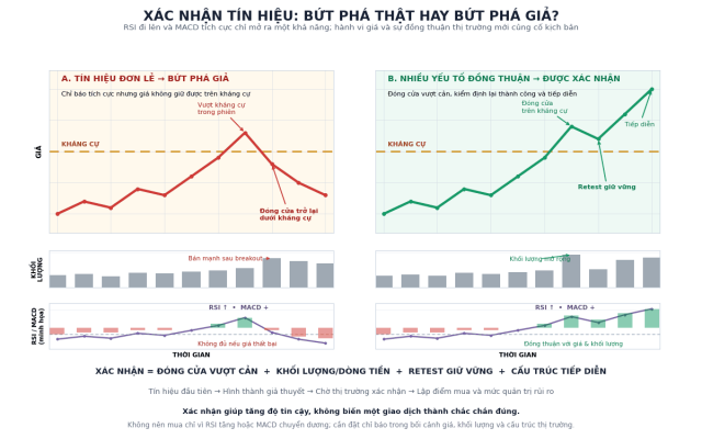 Xac Nhan Tin Hieu 1200x750